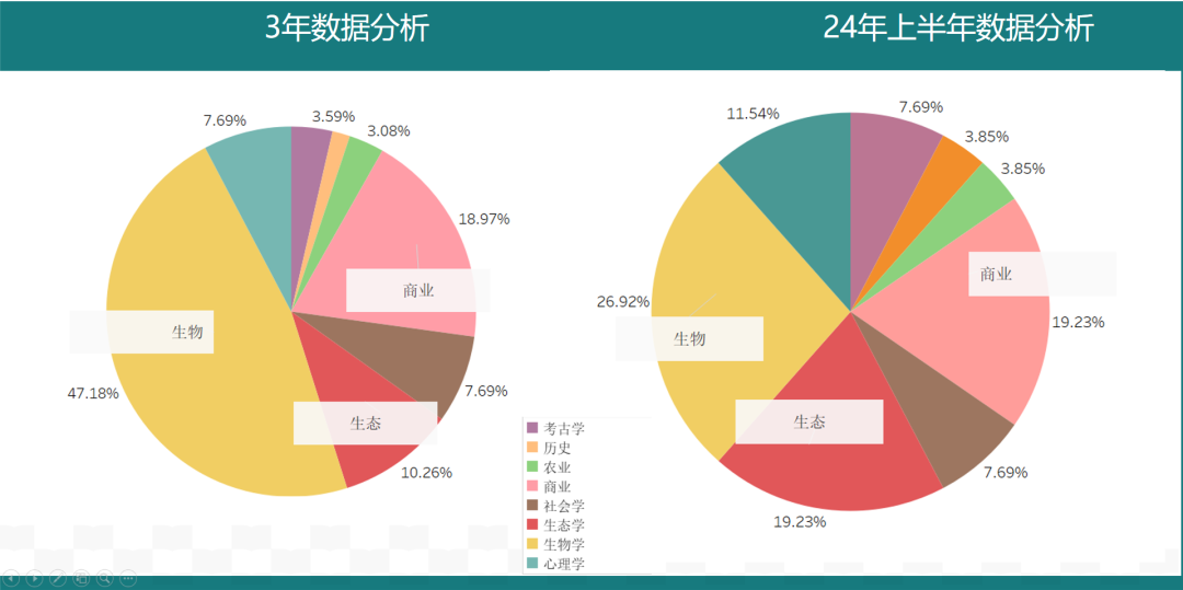 最新「托福全球考生成绩报告」出炉！中国考生平均分下降4分！你在什么段位？