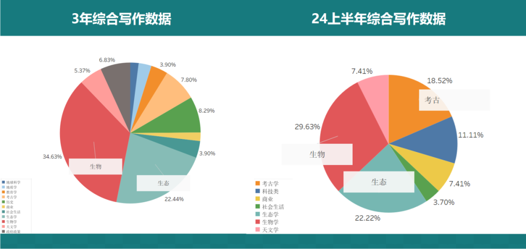 最新「托福全球考生成绩报告」出炉！中国考生平均分下降4分！你在什么段位？