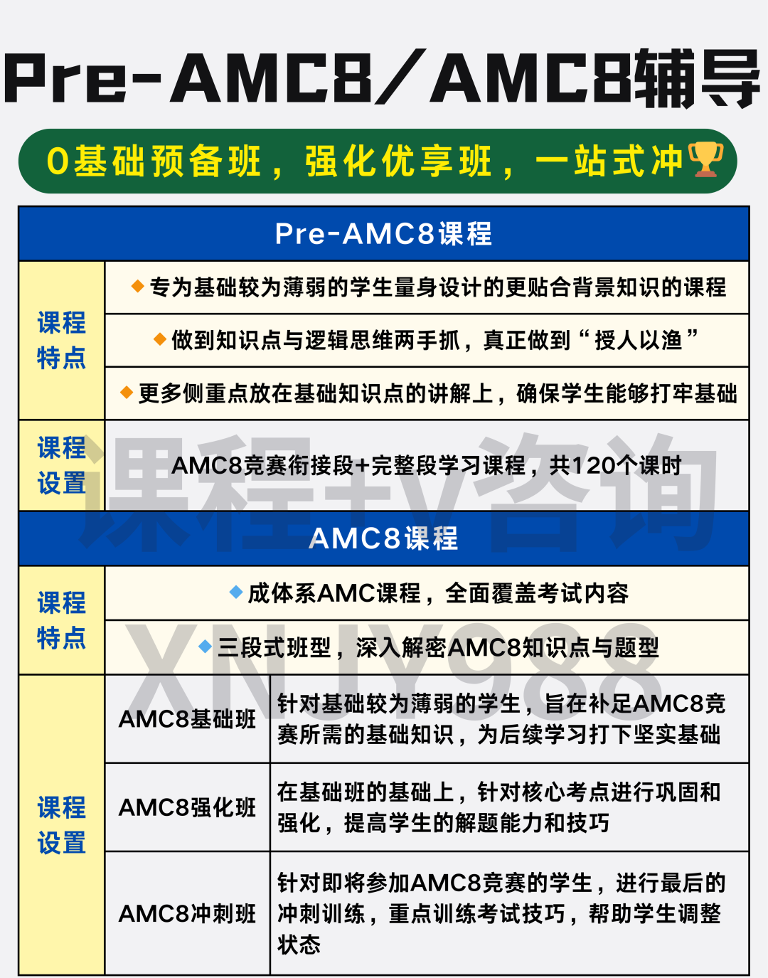 上海四年级普娃AMC8学习一年拿到前1%，是如何做到的？