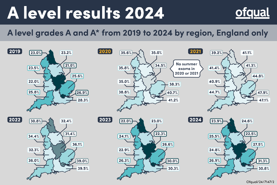 深扒2024年ALevel大考数据：alevel成绩高分占比上涨的背后有哪些值得关注的信息？