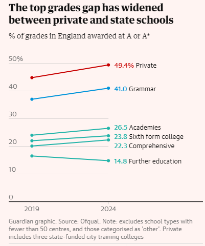 深扒2024年ALevel大考数据：alevel成绩高分占比上涨的背后有哪些值得关注的信息？