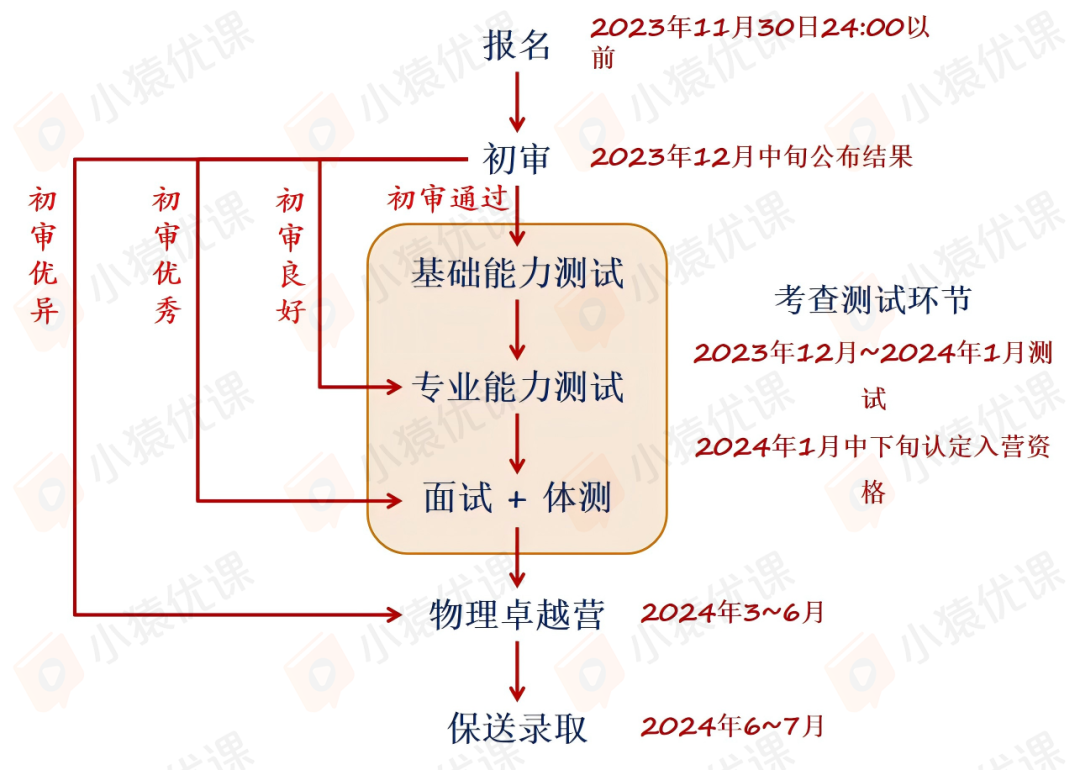 学物理竞赛对升学有什么用？一文了解物竞七大升学路径