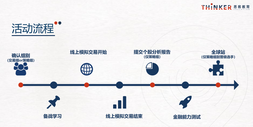 SIC参赛指南！SIC模拟交易应用平台推荐，附组队信息