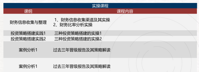 SIC参赛指南！SIC模拟交易应用平台推荐，附组队信息