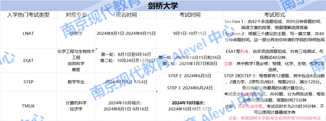 25Fall 牛津/剑桥/IC 入学考试一览 | 再不准备就来不及了.....