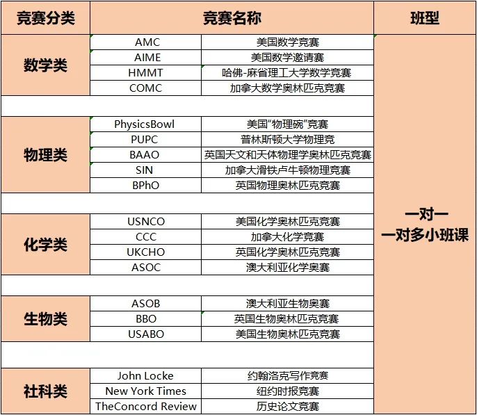 25Fall 牛津/剑桥/IC 入学考试一览 | 再不准备就来不及了.....