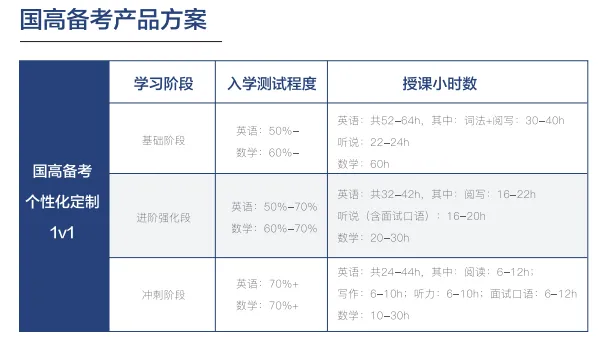 别再被无用竞赛忽悠，商科/理工科按这个竞赛规划走，名校offer收入囊中！