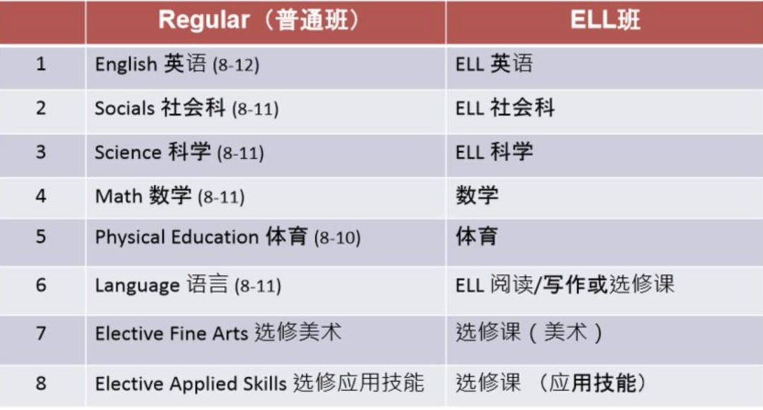 说了这么多年ELL，却还不知道ELL的标准是什么