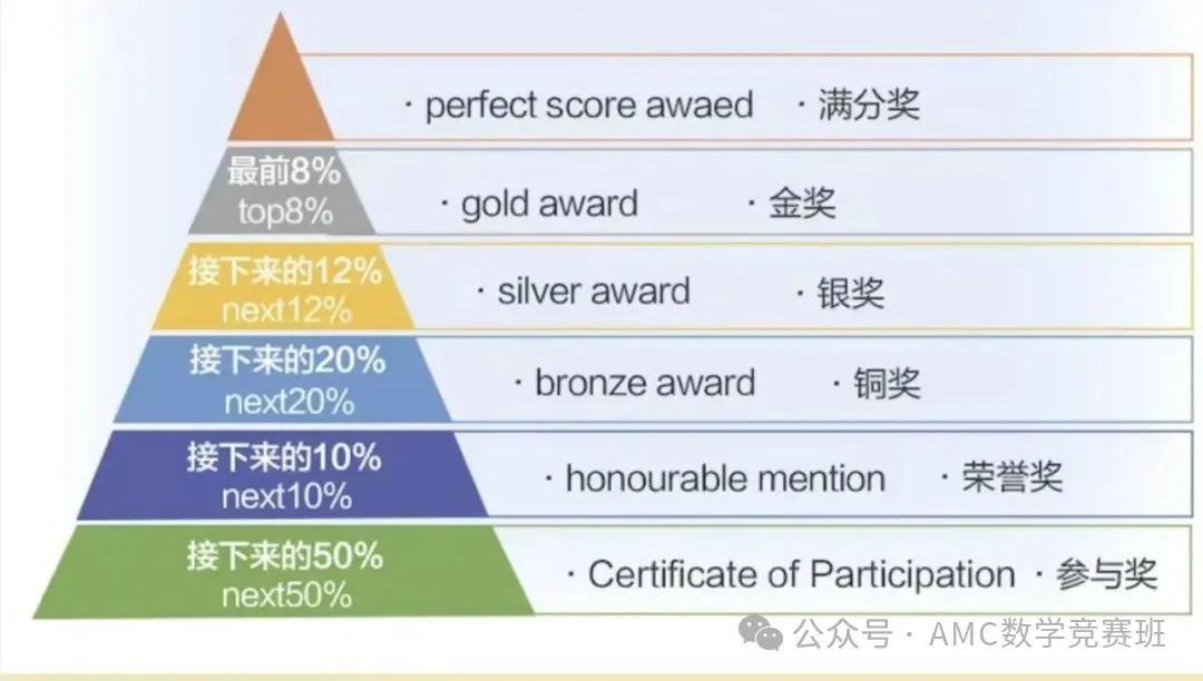 华杯赛、希望杯相继延期，小学阶段能参加的数学竞赛还剩下哪些？盘点一线城市热门低龄数学竞赛！