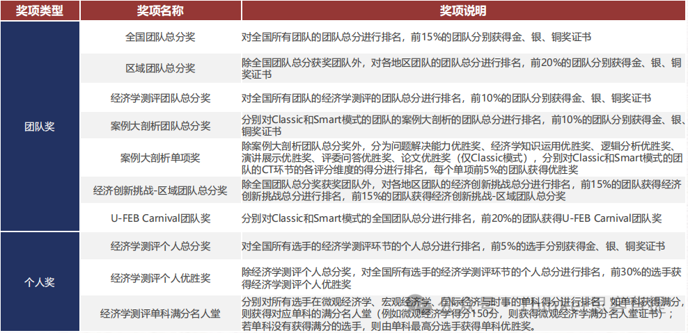 NEC竞赛时间确定！2024NEC竞赛规则是什么？NEC怎么备考？