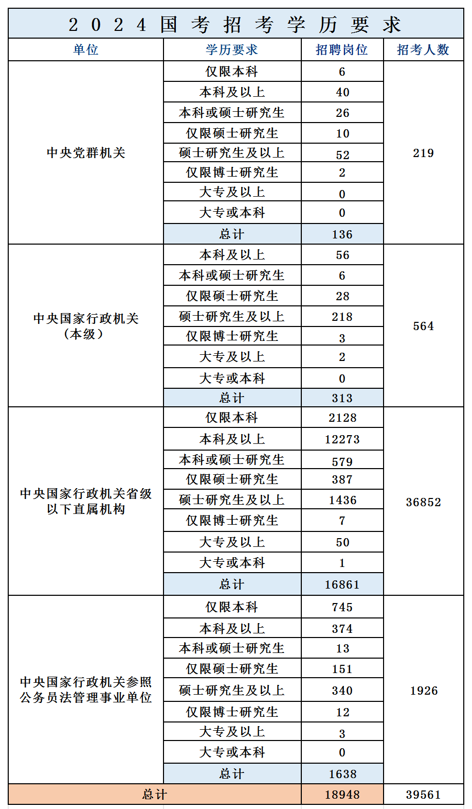 卷不动了...越来越多岗位要求研究生学历，还有这些路可以选！