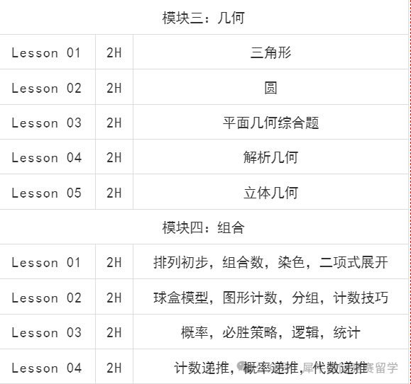 AMC10竞赛晋级AIME需要多少分？历年分数线汇总！附AMC10冲刺课程