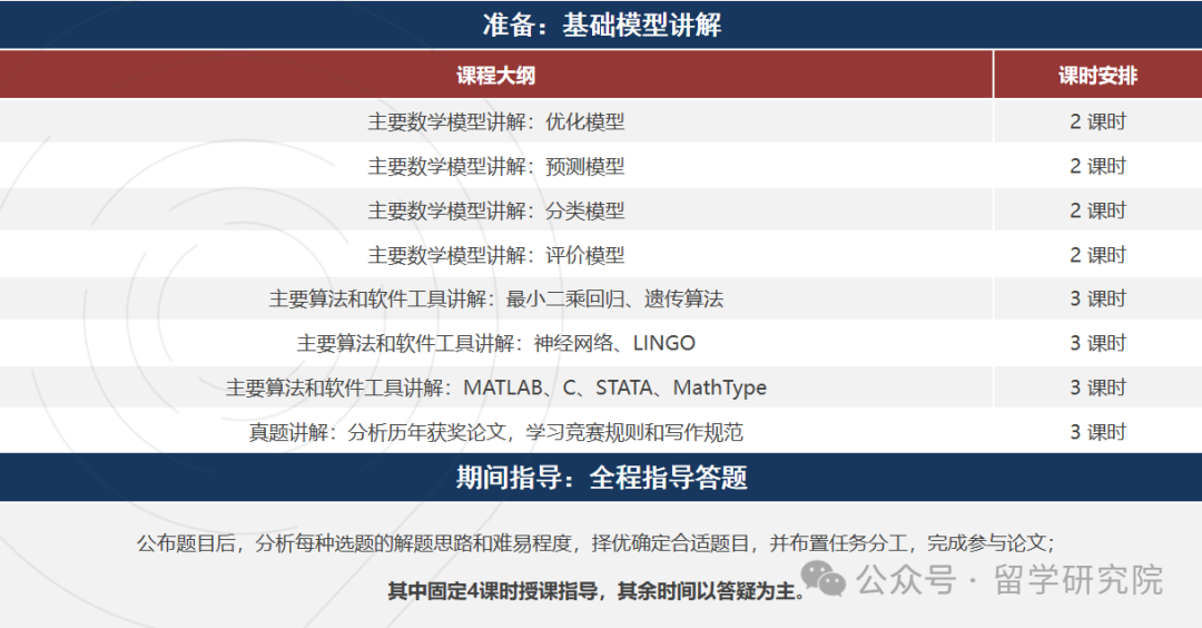 为什么要参加HiMCM竞赛？HiMCM数学竞赛规则及含金量一文详解！