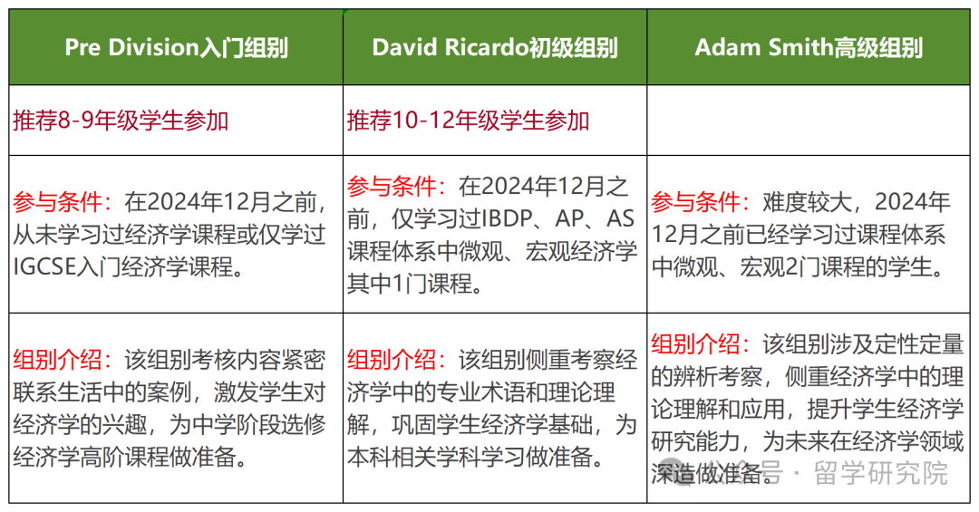 参加NEC竞赛有哪些收获？附NEC竞赛课程培训大纲~