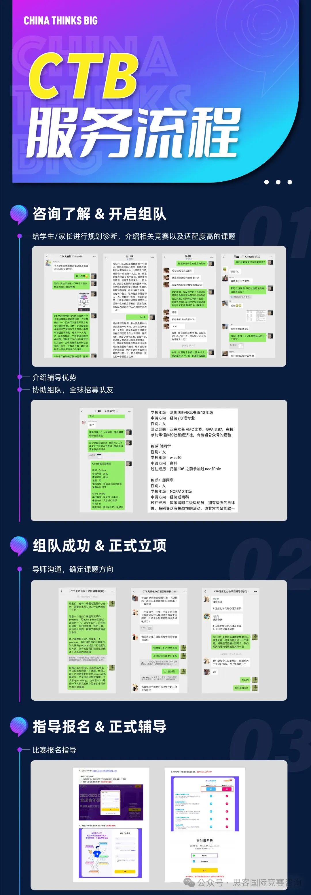 国际生都在打的CTB竞赛对于申请有什么用？CTB参赛收获有哪些？看完这篇你就懂了！