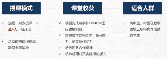 Himcm竞赛获奖比例高吗？HiMCM优秀数模论文如何撰写？