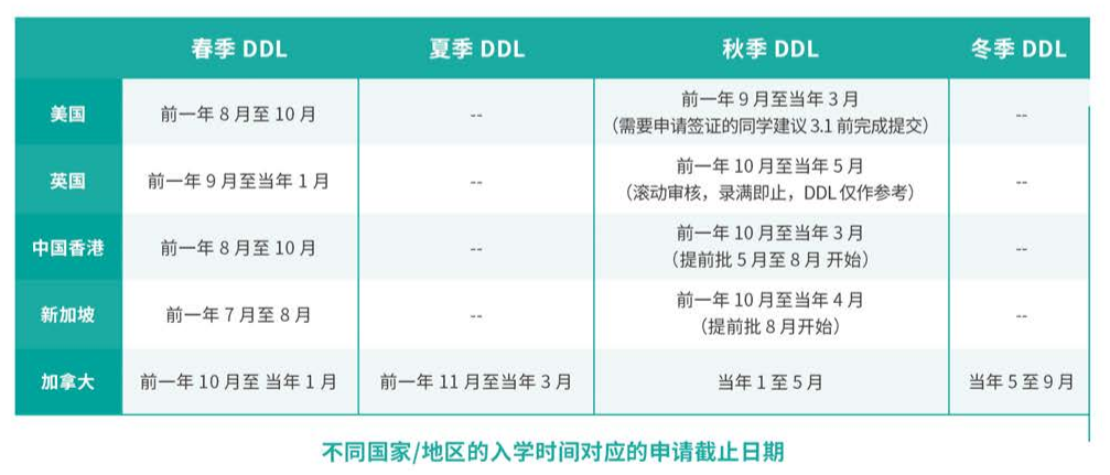 突发！澳洲将限制留学生比例不超40%，加拿大狠砍留学生人数...现在还有哪里适合留学？