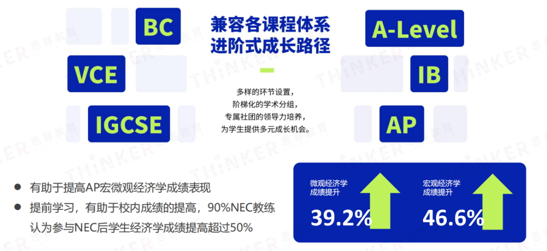 NEC竞赛详解！为什么要参加NEC竞赛？含NEC竞赛规则/竞赛流程~