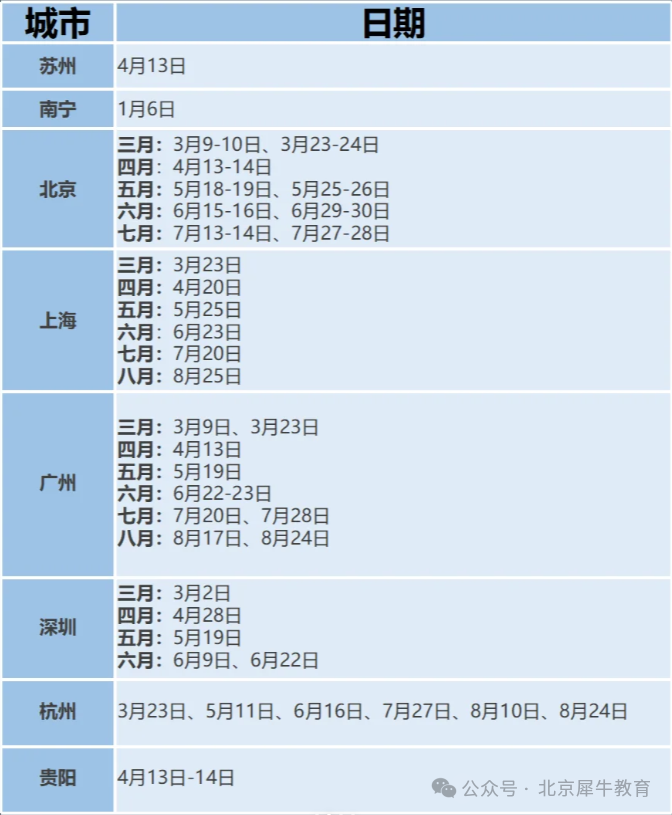 小托福/KET/PET到底有什么区别？上海小托福培训课程介绍