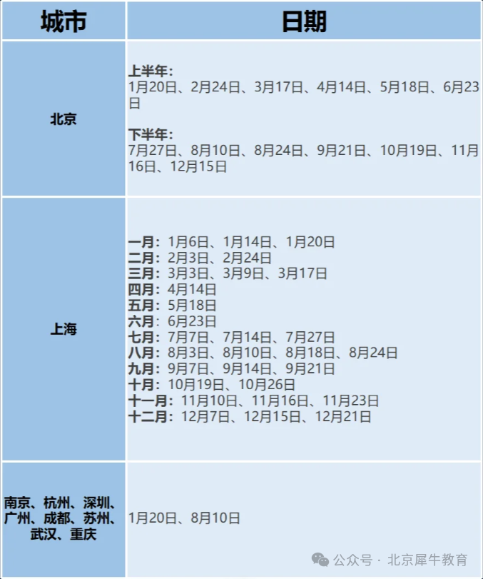 小托福/KET/PET到底有什么区别？上海小托福培训课程介绍