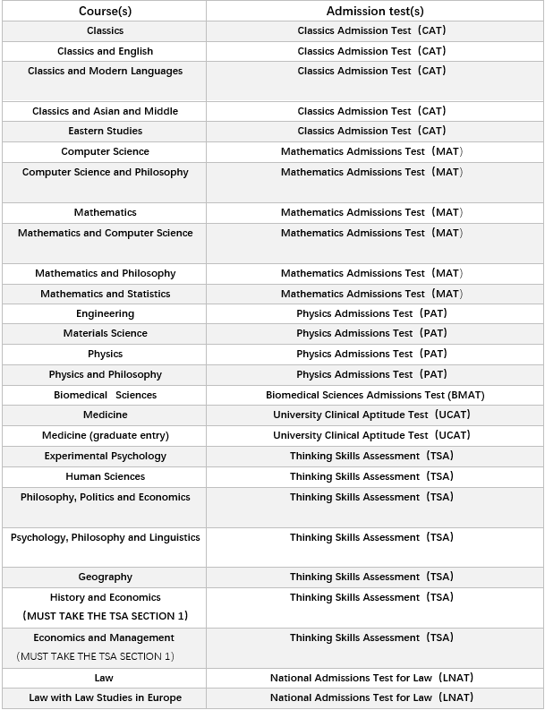 2025Entry 牛剑G5各专业入学笔试汇总，最新形式和变化超全整理~