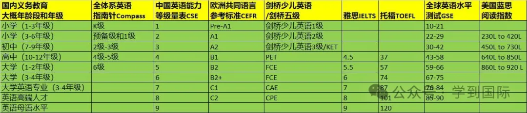 KET/PET秋季班，火热报名中！国际认可，弯道超车！