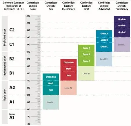 KET/PET秋季班，火热报名中！国际认可，弯道超车！