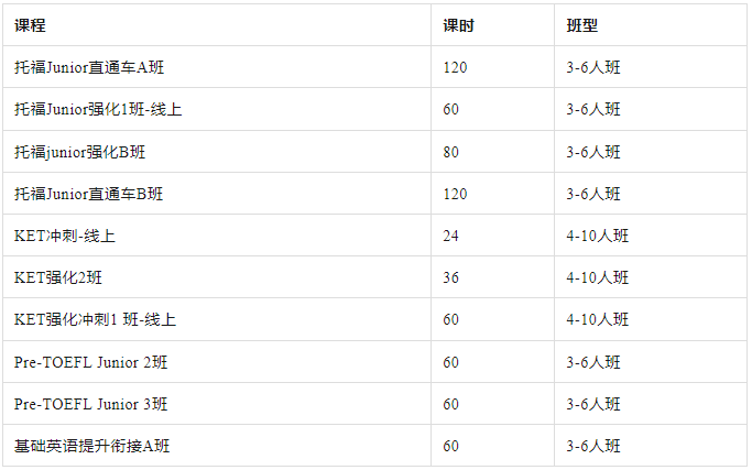 小托福有什么用处？应该如何备考小托福？小托福课程开班中