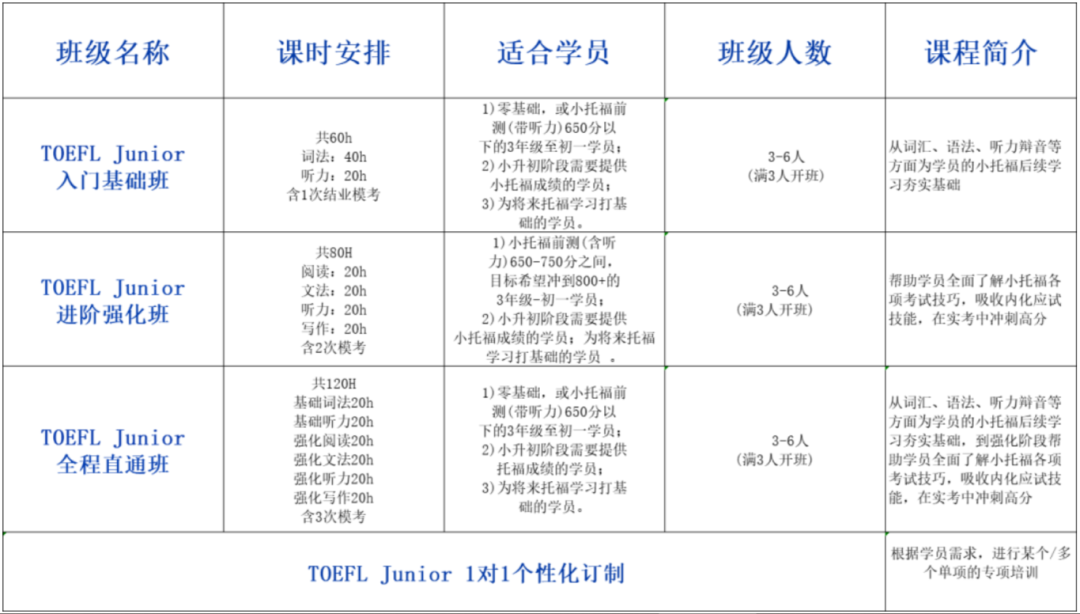 小托福有什么用处？应该如何备考小托福？小托福课程开班中