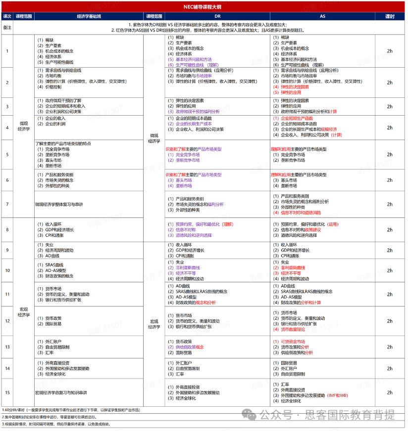 NEC商赛晋级率如何？NEC竞赛有辅导培训能参加吗？