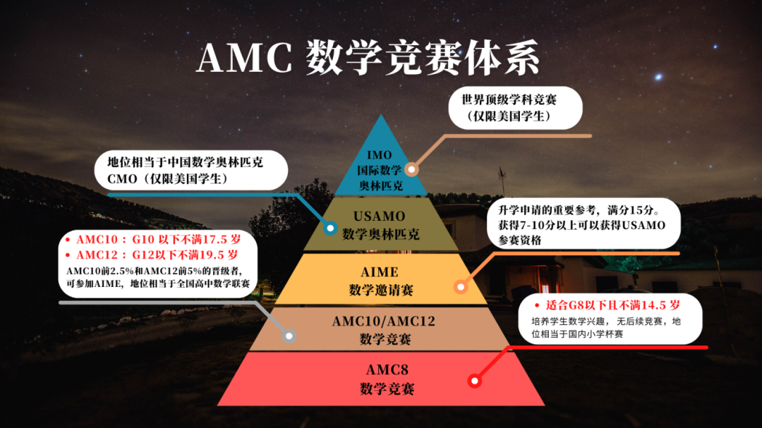 成都七中/树德/石室等国际学校都在参加哪些国际竞赛，成都竞赛课程组班中~