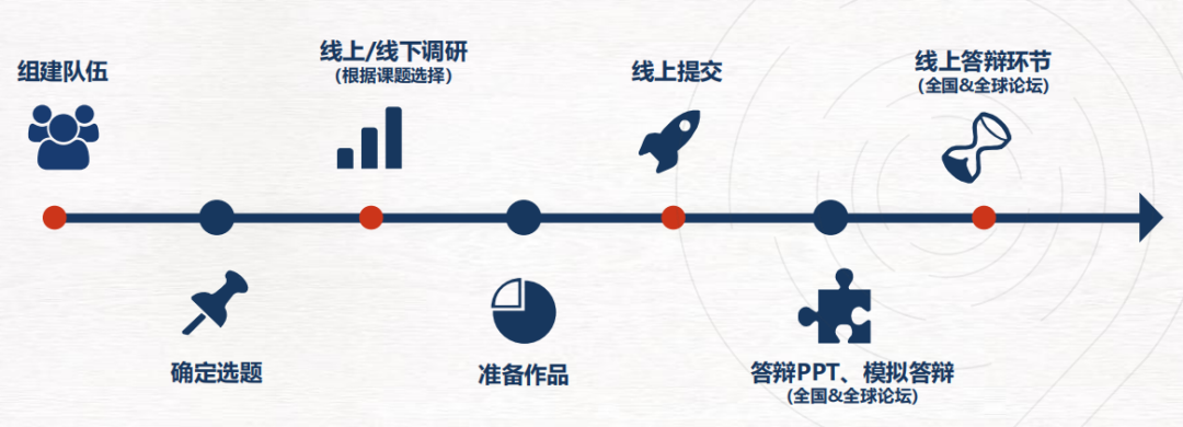 CTB学术研究赛道7大冲奖课题推荐，附CTB竞赛课程辅导安排！