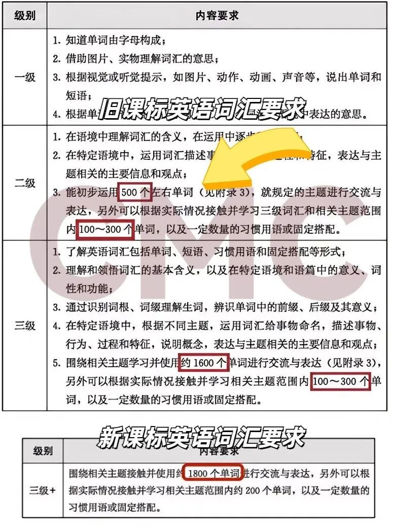 深圳英语教材九月要换？抢先解锁新变化！