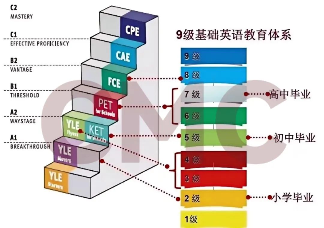 深圳英语教材九月要换？抢先解锁新变化！