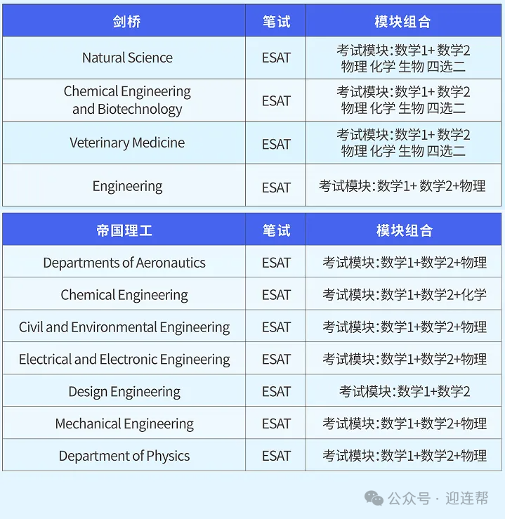 【英国留学】突发！多地ESAT考点突然取消...ESAT考试难点全揭秘！