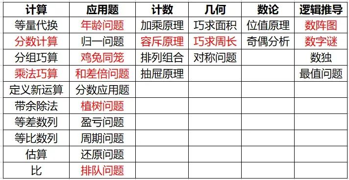 天才班计划取消，「怕输」的新加坡放弃精英教育？