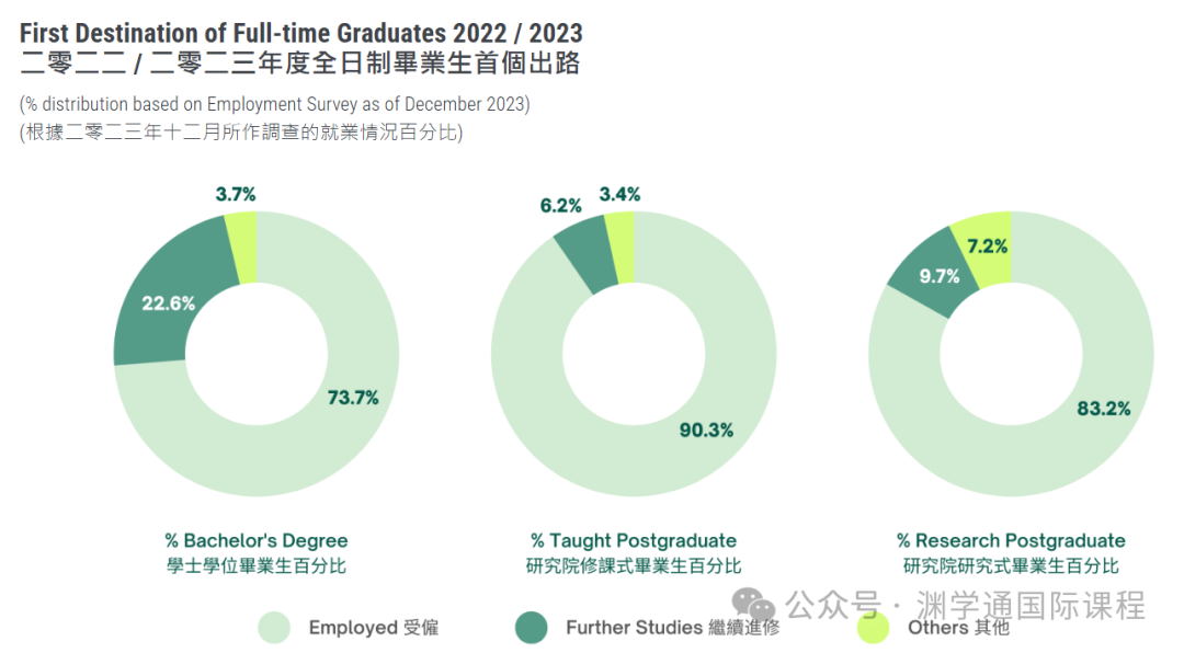 香港大学发布2023-24招生数据！内地学生人数持续上涨！