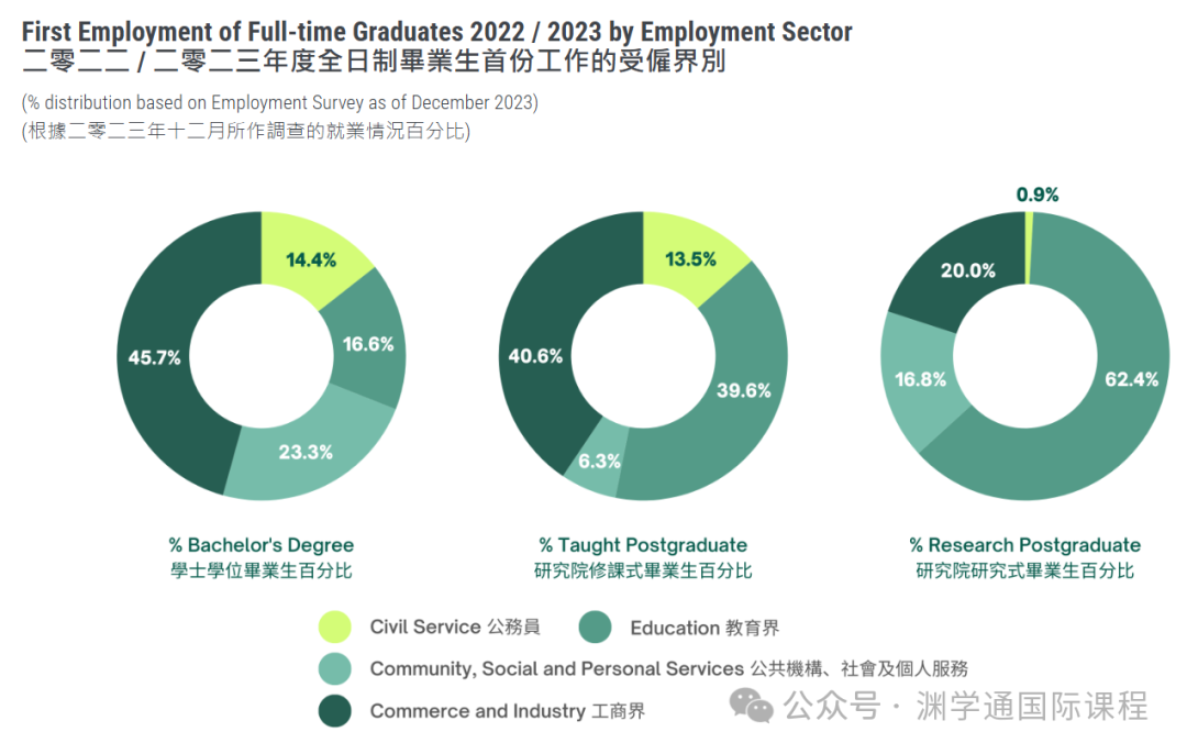 香港大学发布2023-24招生数据！内地学生人数持续上涨！