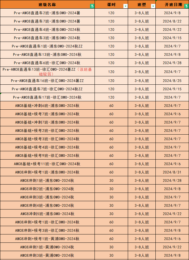 AMC8数学竞赛最新秋季课表已出！全国线下多家校区可供选择！