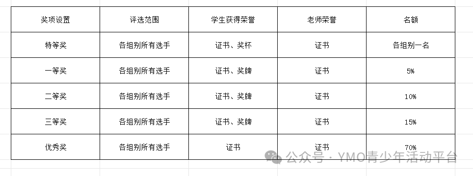 YMO.梦想之星.萌芽杯初赛开始报名 初赛报名截止时间：2024年10月7日