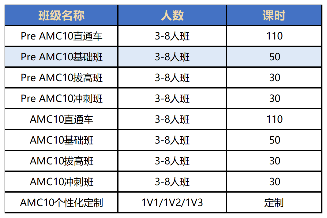 近10年AMC10和AMC12获奖晋级分数线参考，AMC10/12哪个晋级更容易？