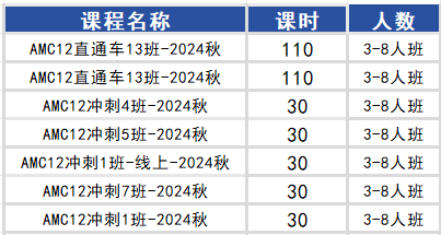 近10年AMC10和AMC12获奖晋级分数线参考，AMC10/12哪个晋级更容易？