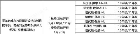 IBDP选课建议及高中三年学习规划