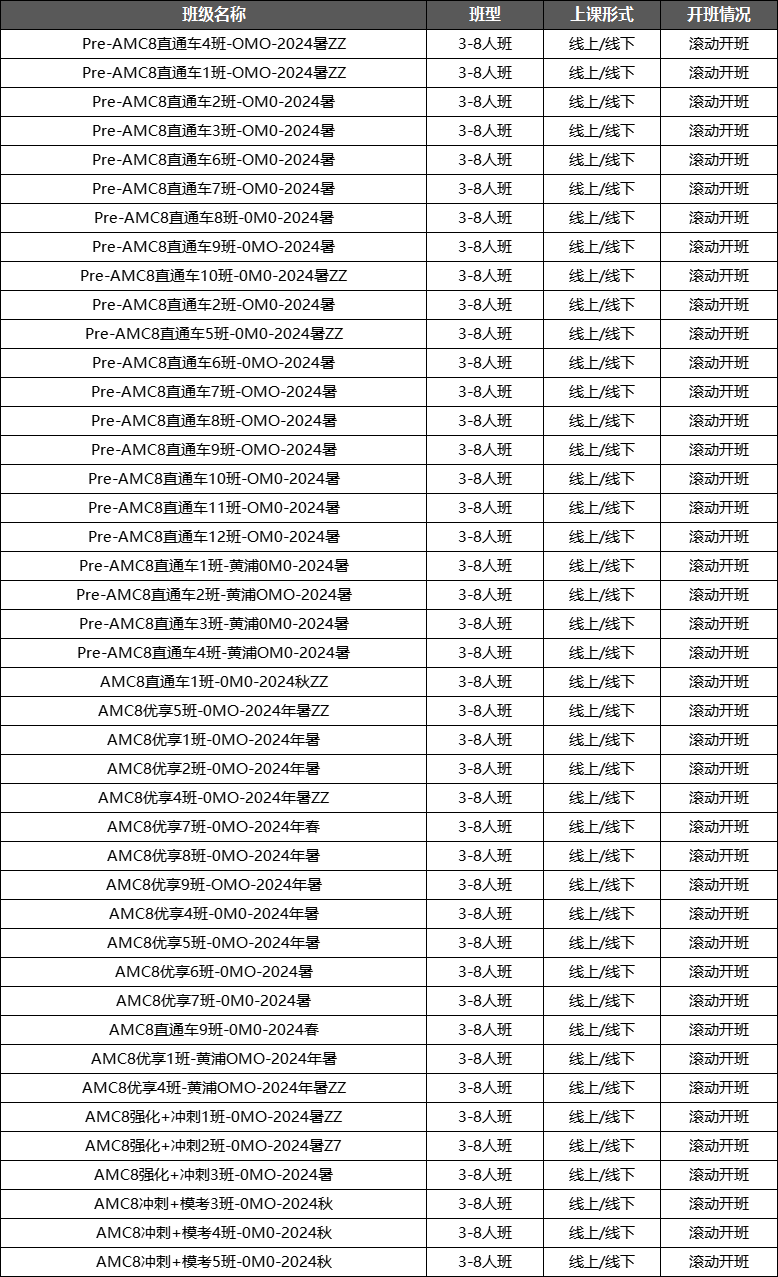 #AMC8和希望杯对比 | 为什么我给孩子选择AMC8竞赛？