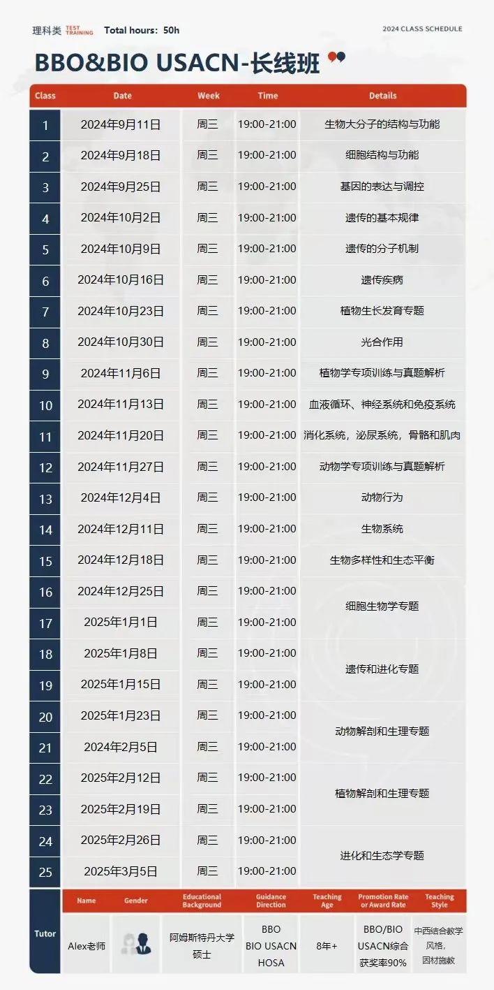 五大高含金量生物竞赛盘点！附生物竞赛长线班