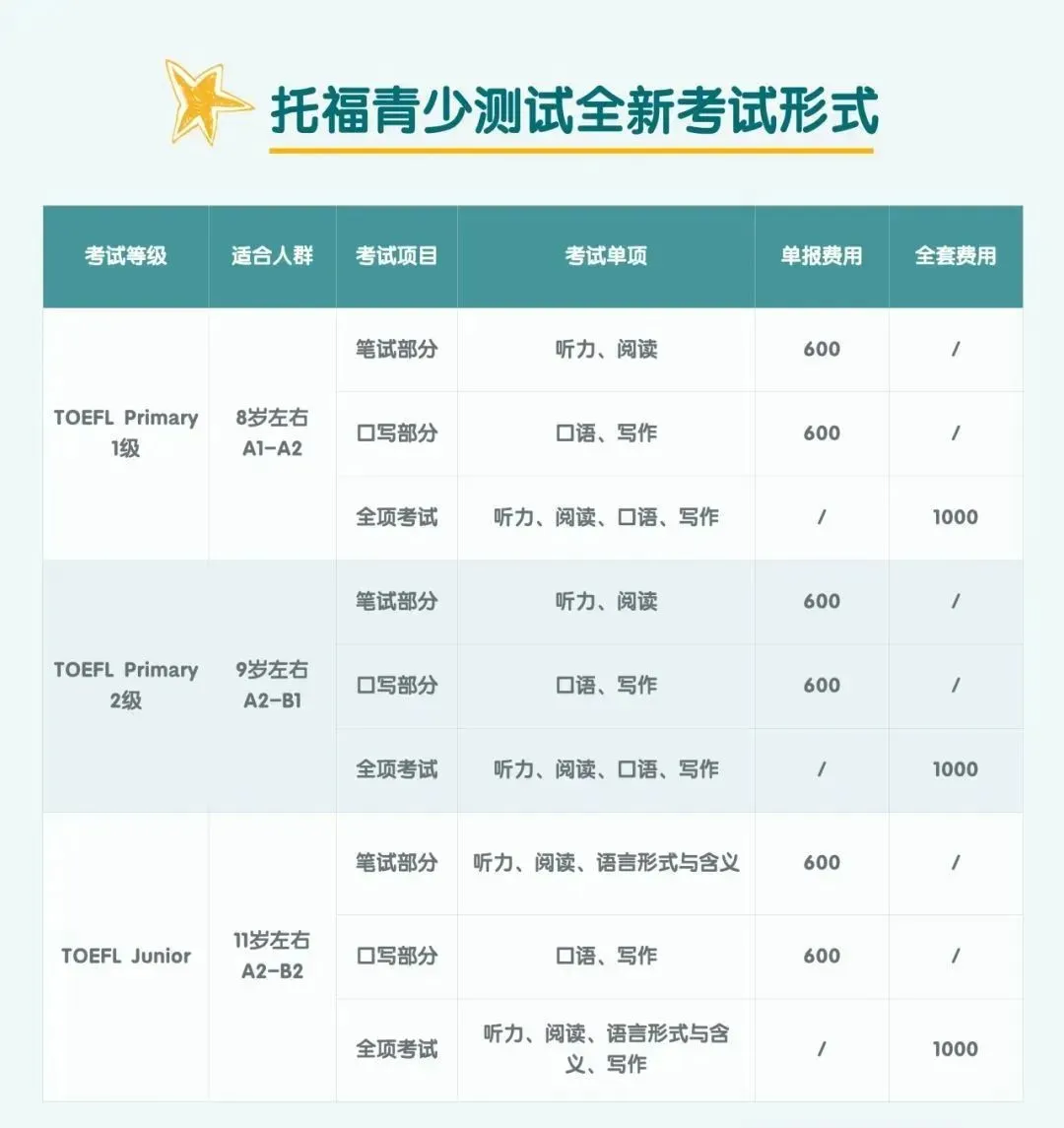 干货篇|一文详解魔都冲三公‘新门槛’小托福考试到底是什么