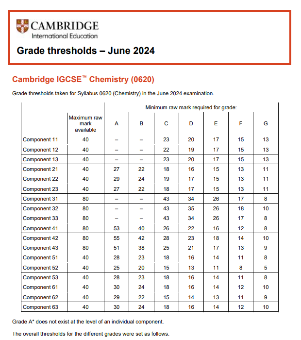 IGCSE夏季大考完成放榜！成绩不理想怎么办？（附秋季大考时间）