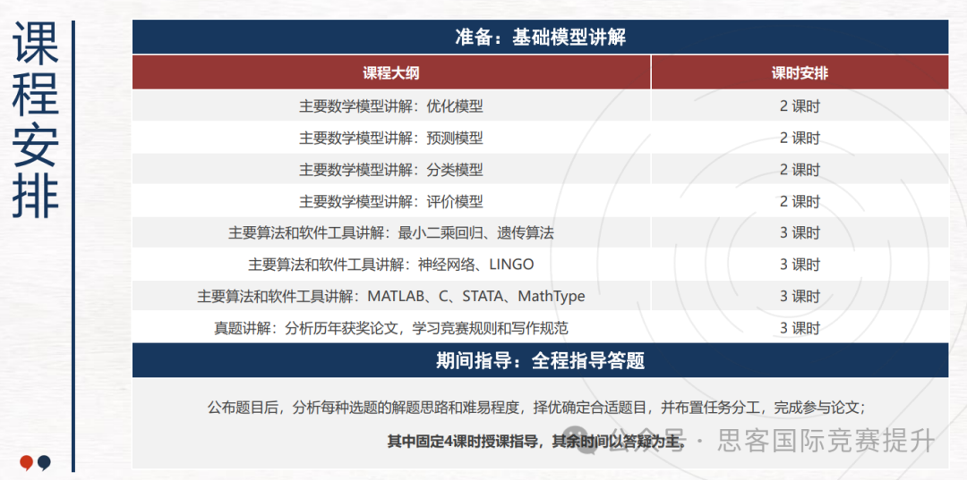 HIMCM如何高效备赛提升获奖率？组队有什么要求？HIMCM获奖难点攻克