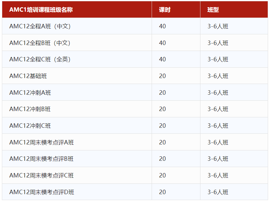 AMC12数学和国内高考哪个更难？AMC12竞赛是什么？