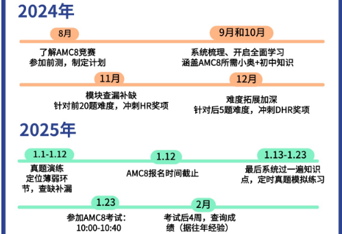 AMC8数学竞赛怎么备考？AMC8数学竞赛秋季课表安排~